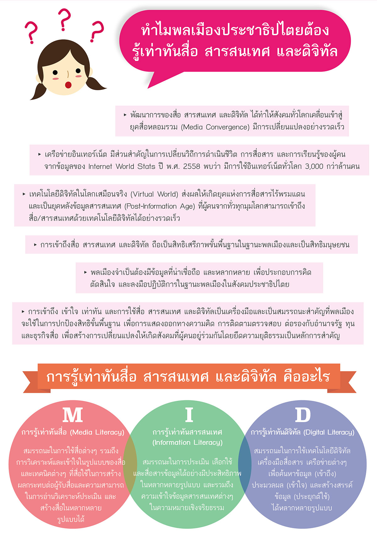 กรอบแนวคิด พลเมืองประชาธิปไตยเท่าทันสื่อ สารสนเทศ และดิจิทัล 2